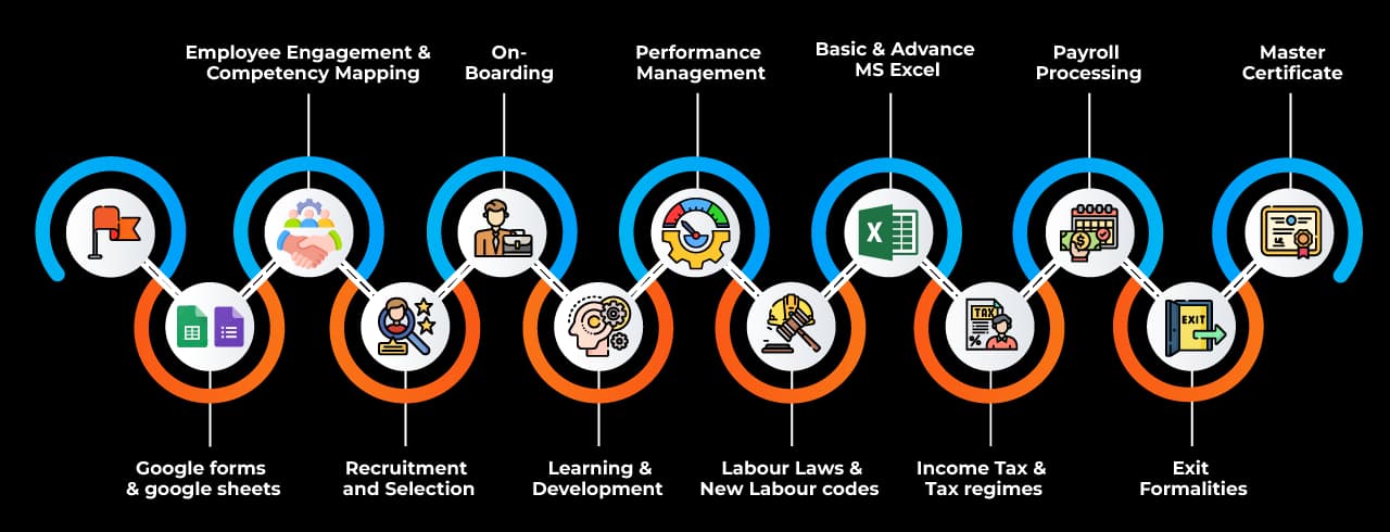 Learning curve for HR in Thane