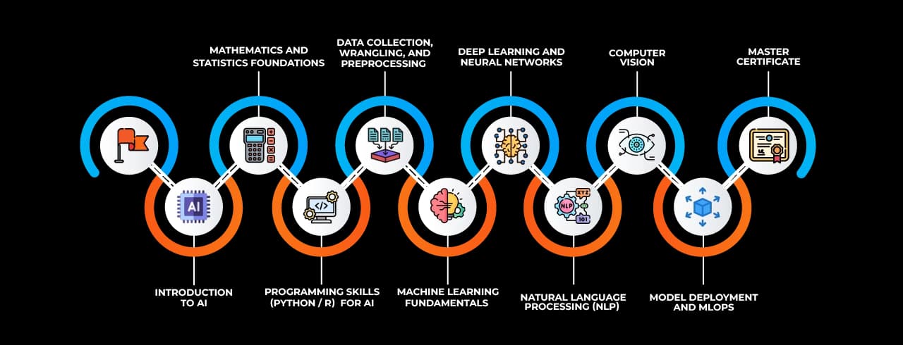 Learning curve for Artificial Intelligence in Latur Learning curve for Artificial Intelligence in Latur
