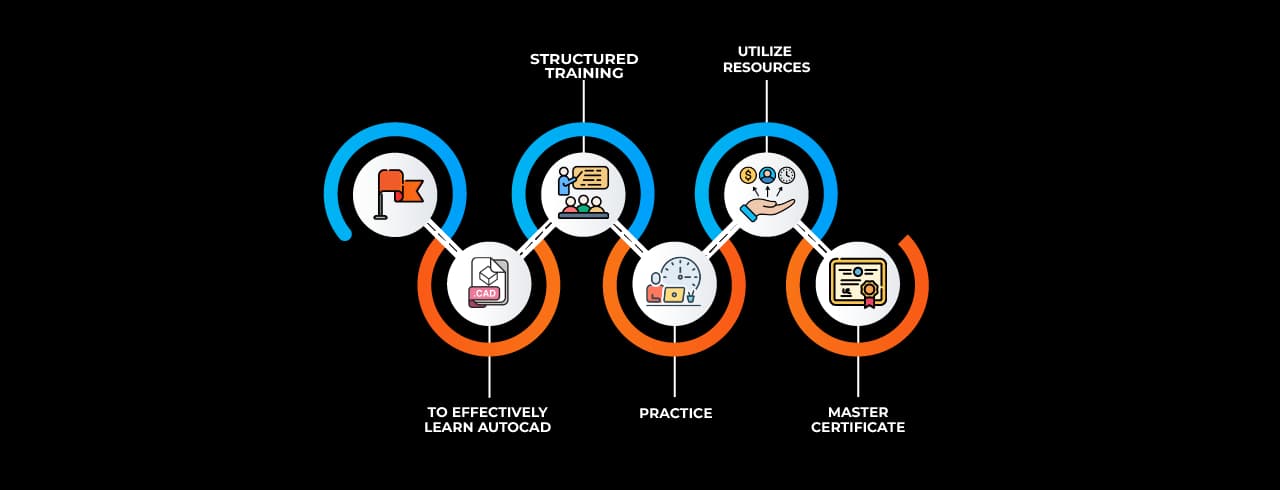 Learning curve for AutoCAD Mechanical Learning curve for AutoCAD Mechanical