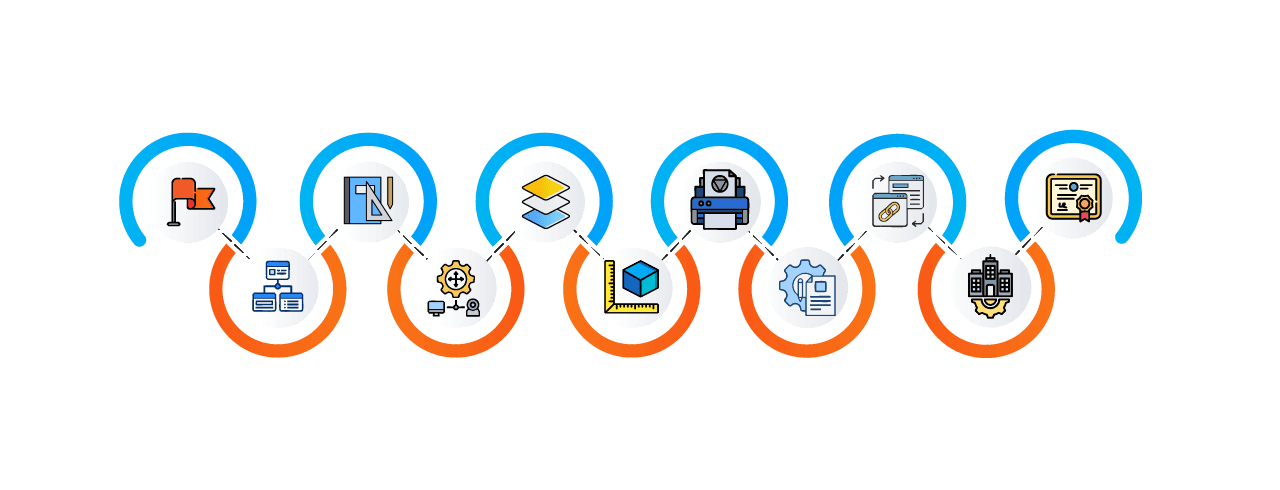 Learning curve for AutoCAD Learning curve for AutoCAD