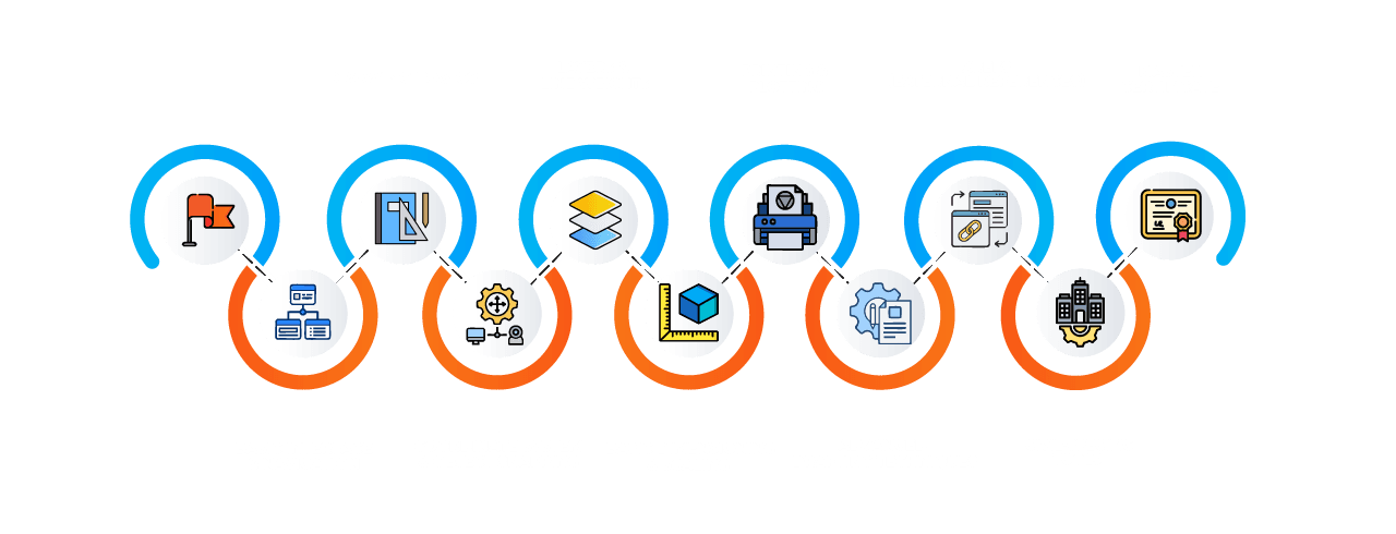 Learning curve for AutoCAD Learning curve for AutoCAD