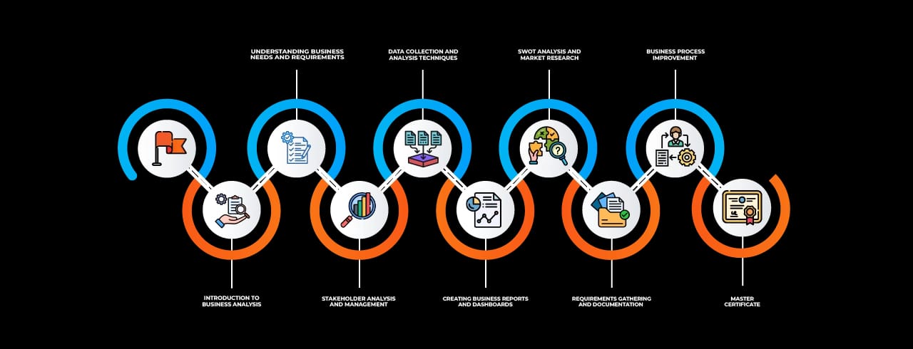 Learning curve for Business Analyst in Kolhapur Learning curve for Business Analyst in Kolhapur