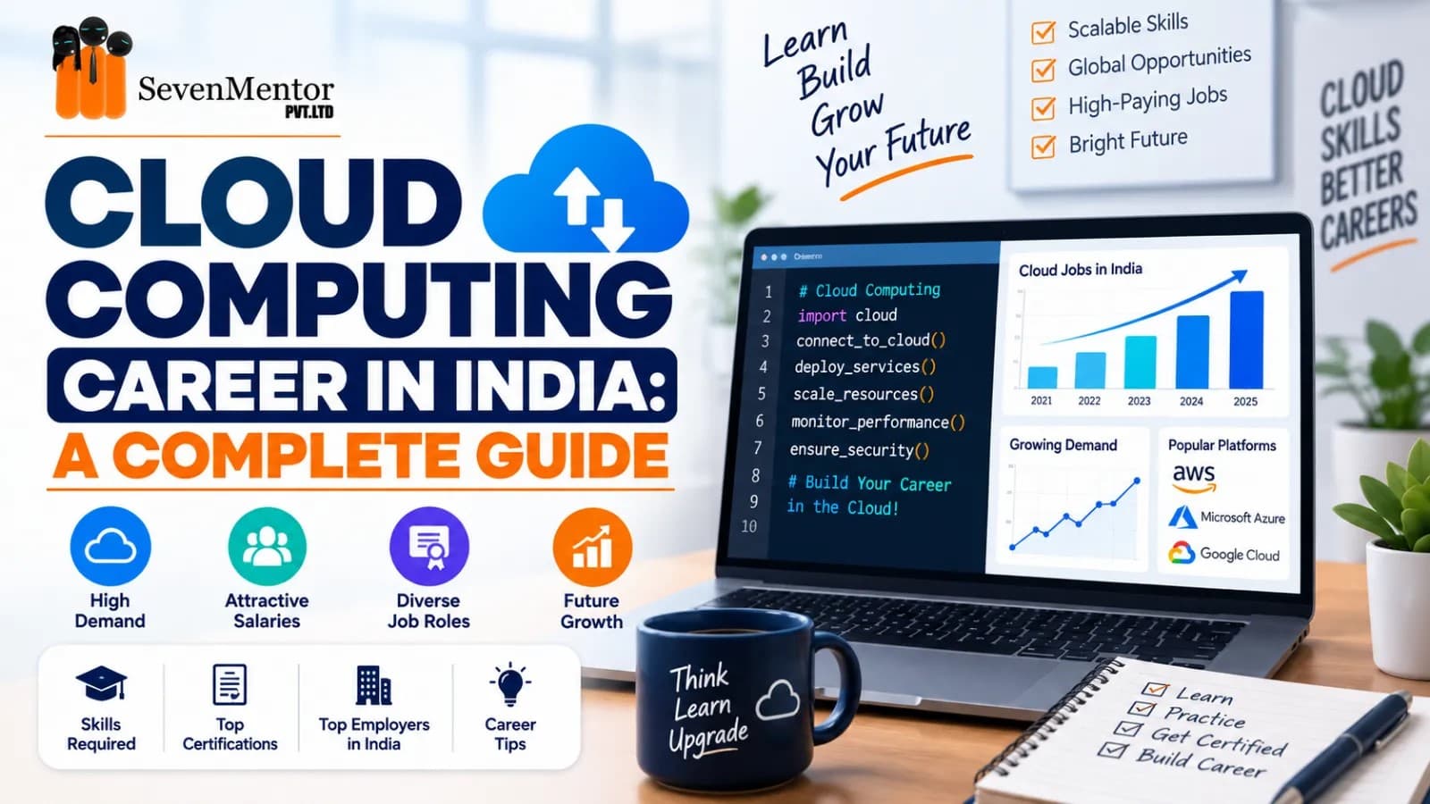 Cloud Computing Career in India