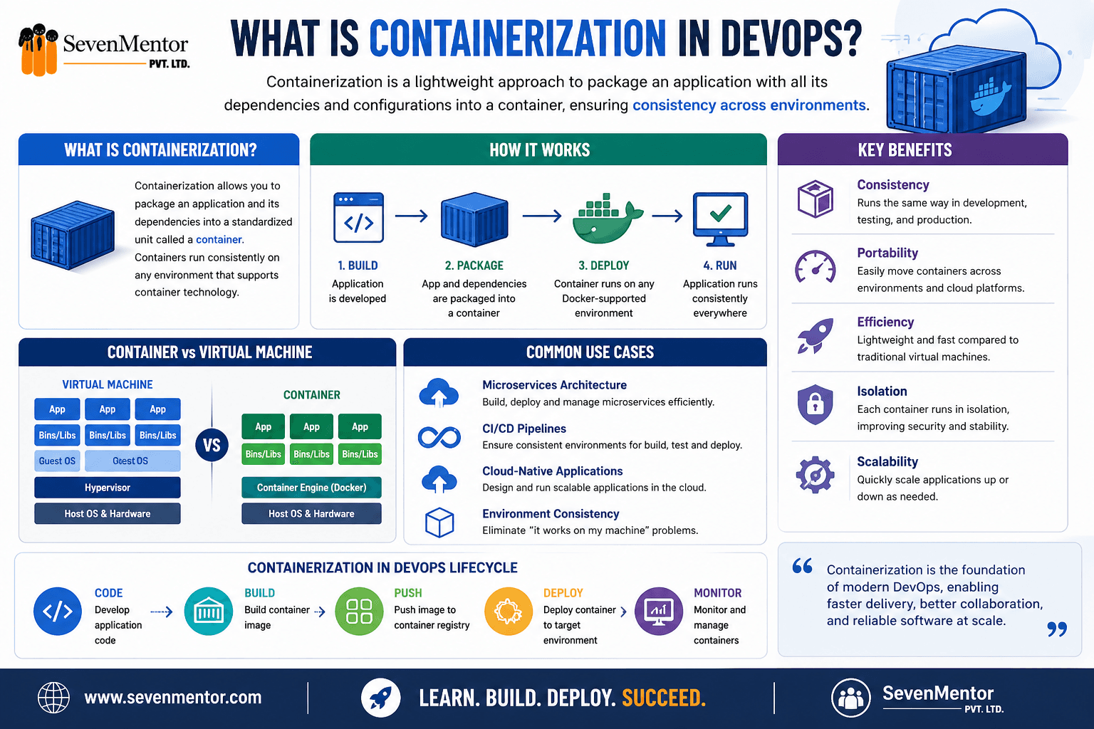 Containerization in DevOps