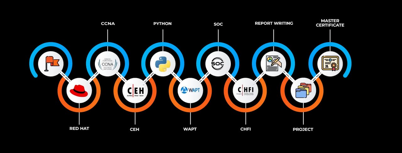 Learning curve for Cyber Security in Sangli Learning curve for Cyber Security in Sangli