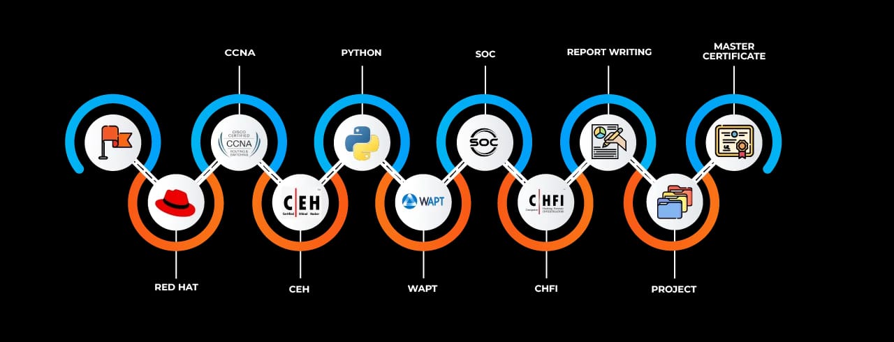 Learning curve for Cyber Security Learning curve for Cyber Security