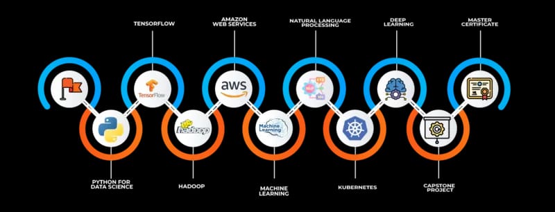 Learning curve for Data Science Learning curve for Data Science