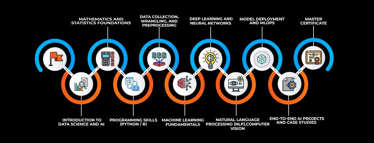 Learning curve for Data science with AI in Nashik Learning curve for Data science with AI in Nashik