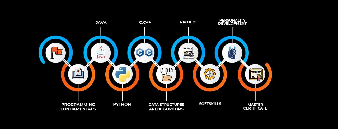 Learning curve for Data Structure & Algorithm with Python Learning curve for Data Structure & Algorithm with Python