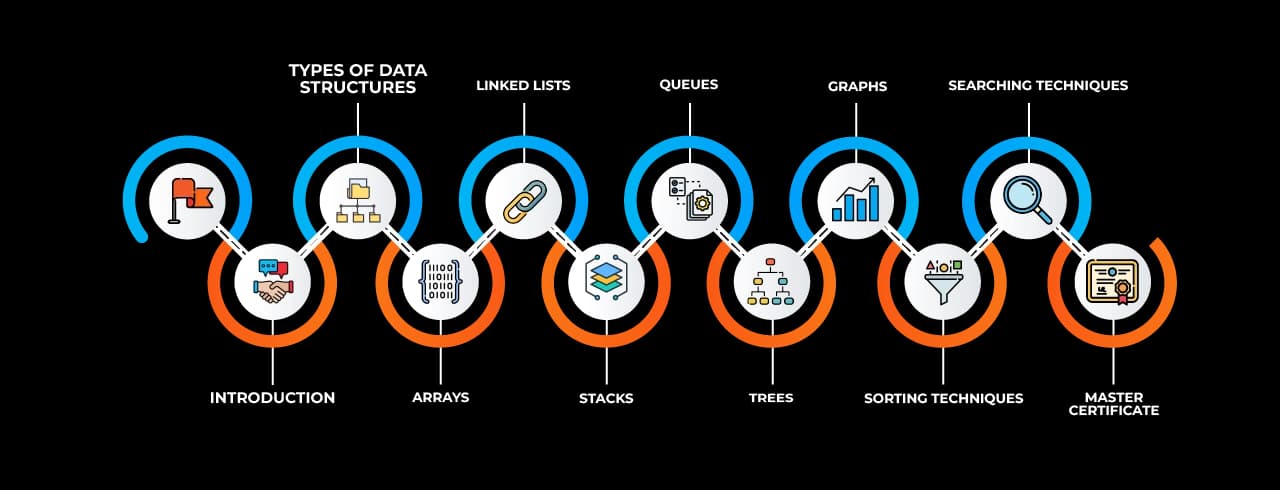 Learning curve for Data Structure & Algorithm with Full Stack Learning curve for Data Structure & Algorithm with Full Stack