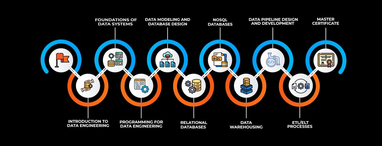 Learning curve for Data Engineering Learning curve for Data Engineering