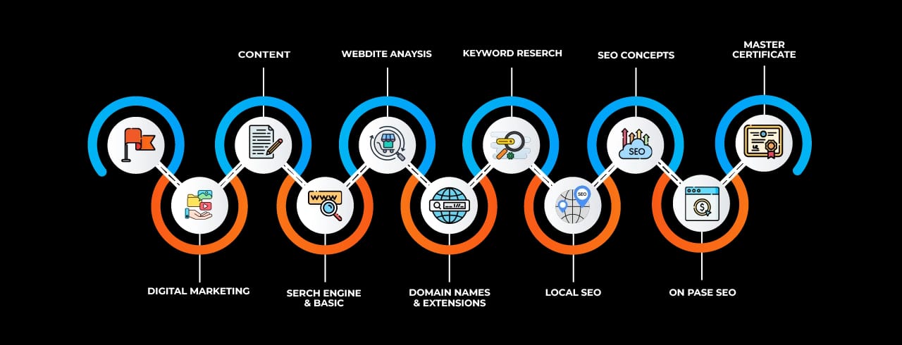 Learning curve for Digital Marketing in Kolhapur Learning curve for Digital Marketing in Kolhapur