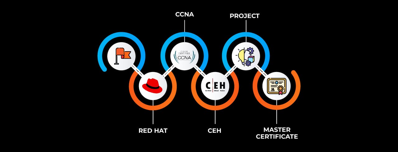 Learning curve for Ethical Hacking in Hadapsar Learning curve for Ethical Hacking in Hadapsar