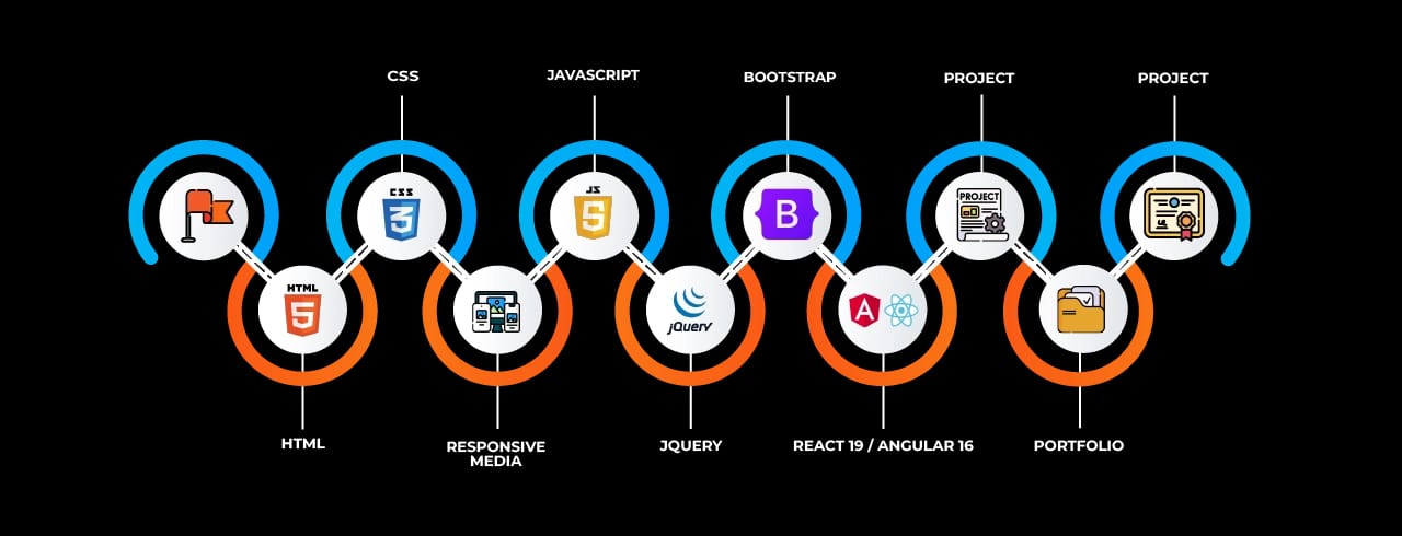 Learning curve for Frontend Development in Parbhani Learning curve for Frontend Development in Parbhani