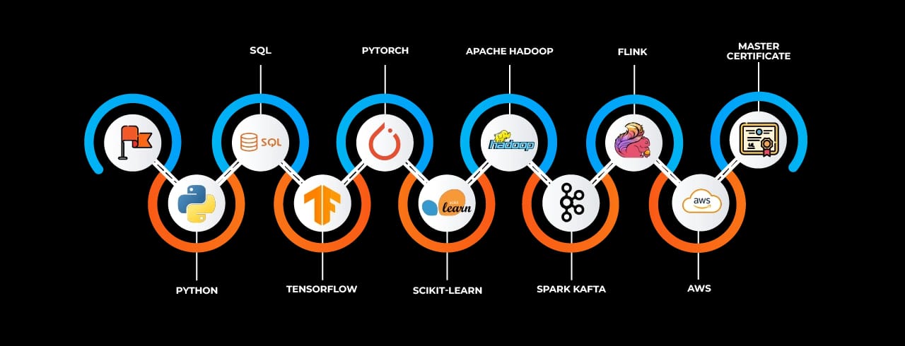 Learning curve for Advanced Generative AI in Kolhapur Learning curve for Advanced Generative AI in Kolhapur