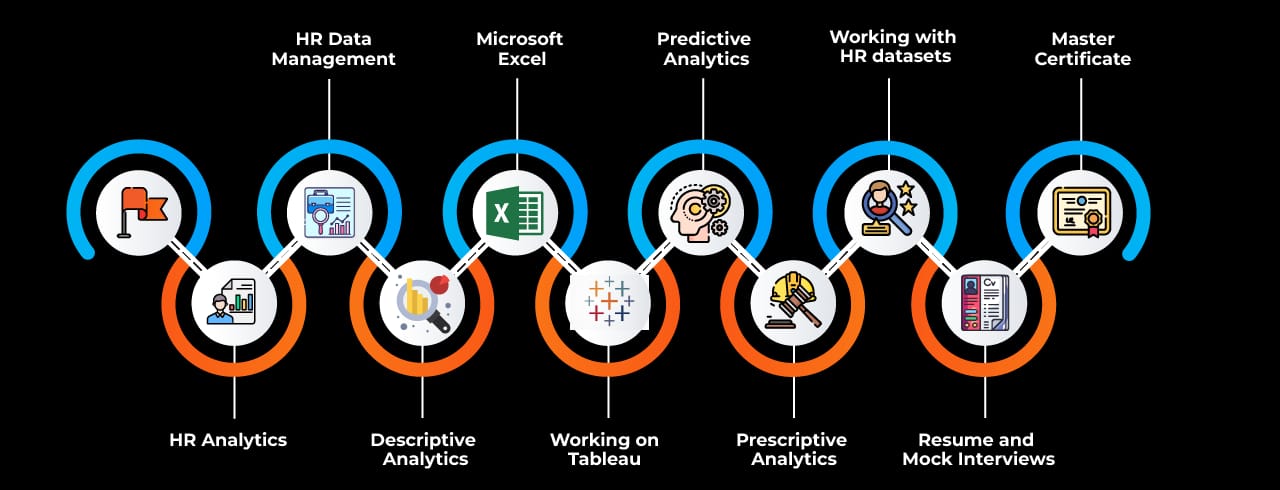 Learning curve for HR Analytics Learning curve for HR Analytics