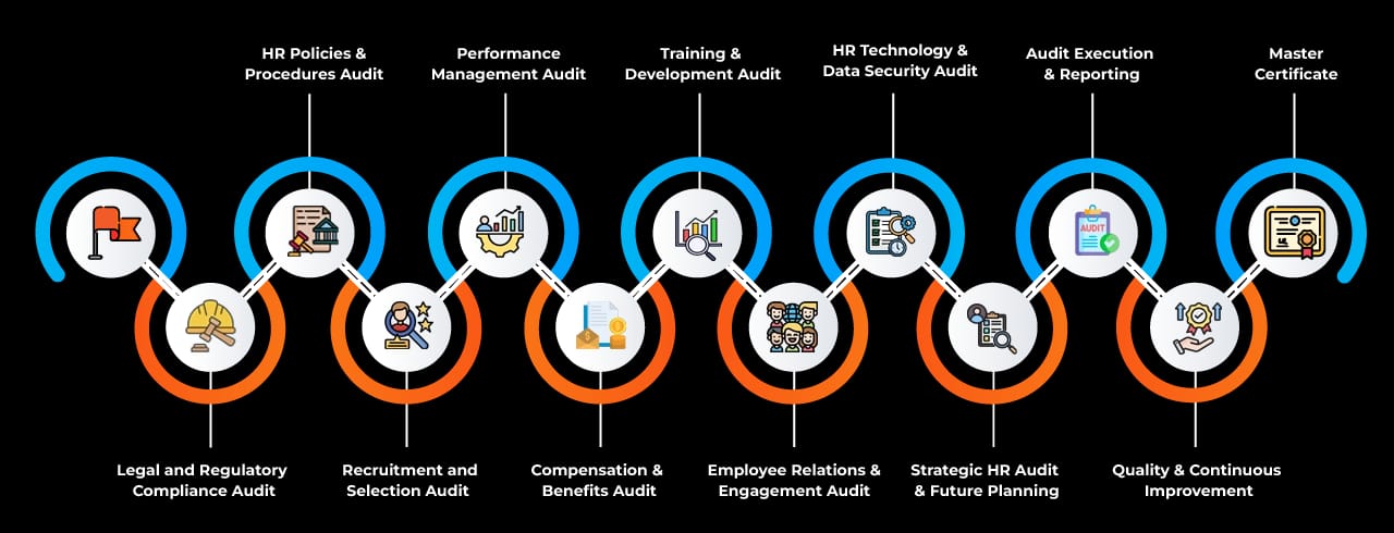 Learning curve for HR Audit Learning curve for HR Audit