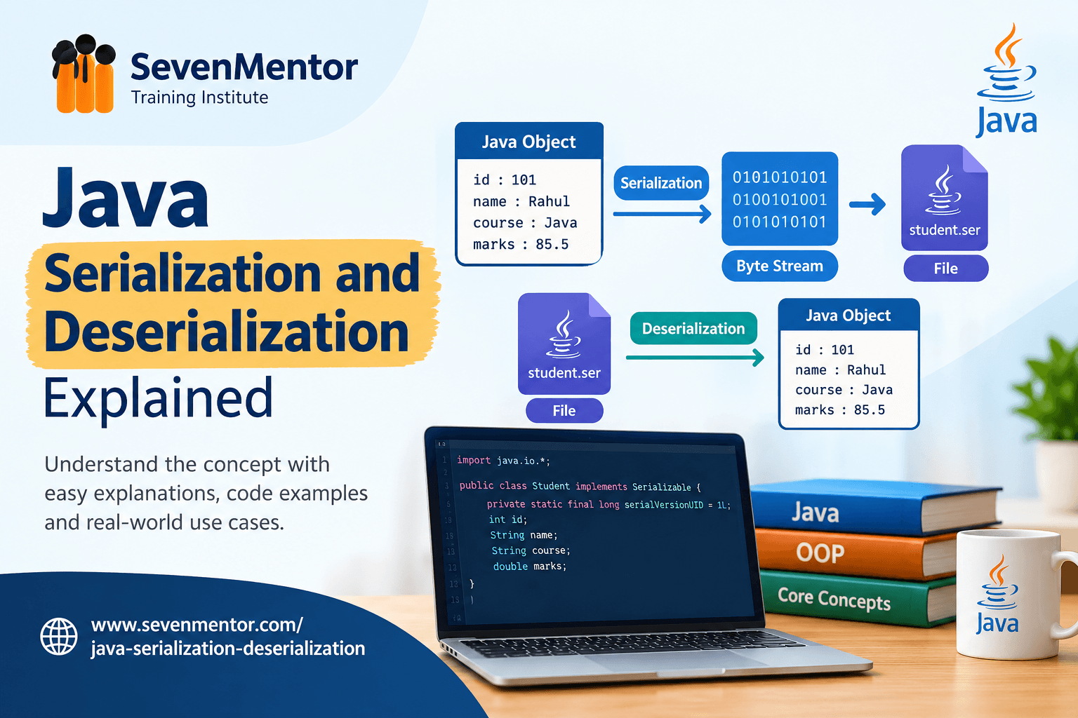 Java Serialization and Deserialization Explained