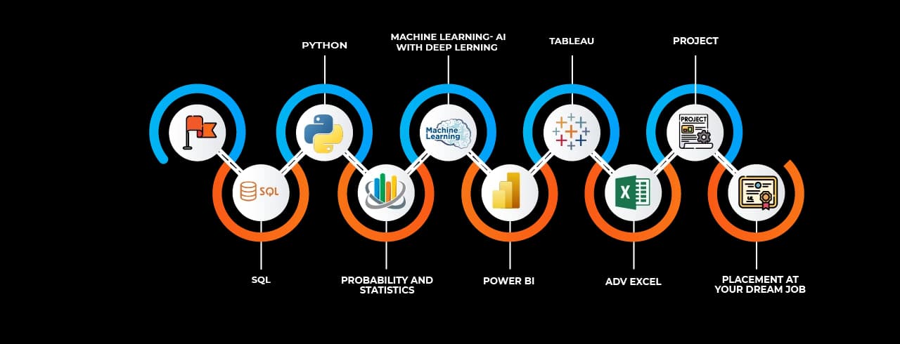 Learning curve for Job Oriented Data Science AI with Data Analytics Learning curve for Job Oriented Data Science AI with Data Analytics