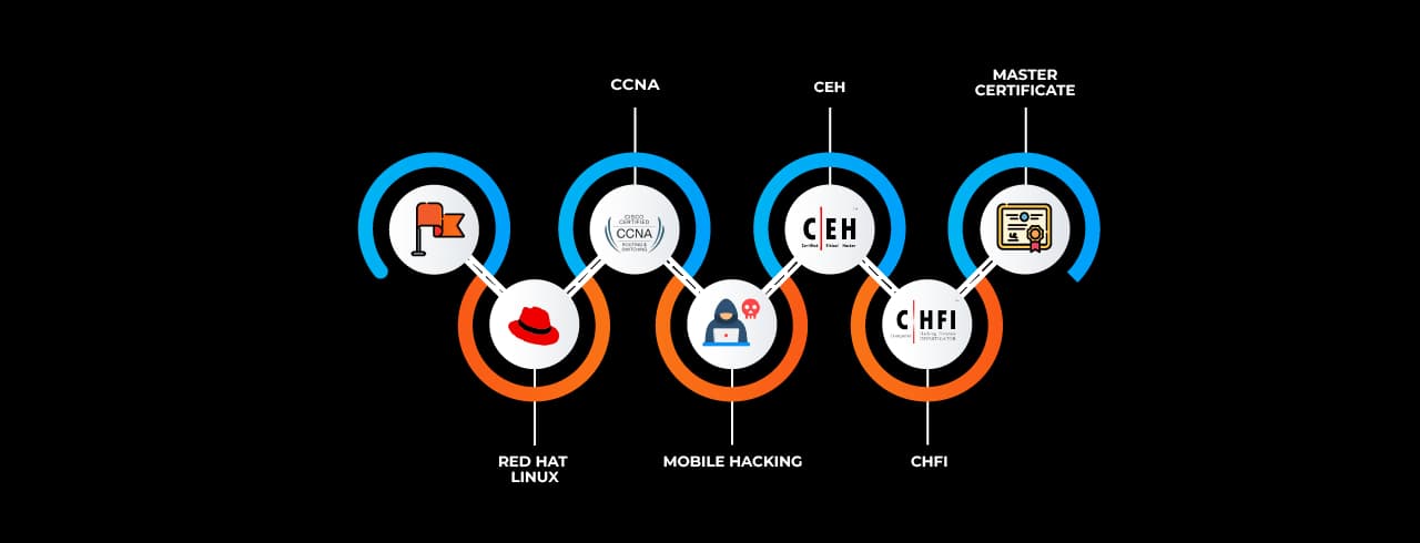 Learning curve for Mobile Hacking Learning curve for Mobile Hacking