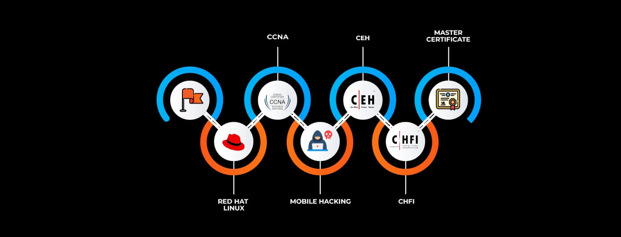 Learning curve for Mobile Hacking Learning curve for Mobile Hacking