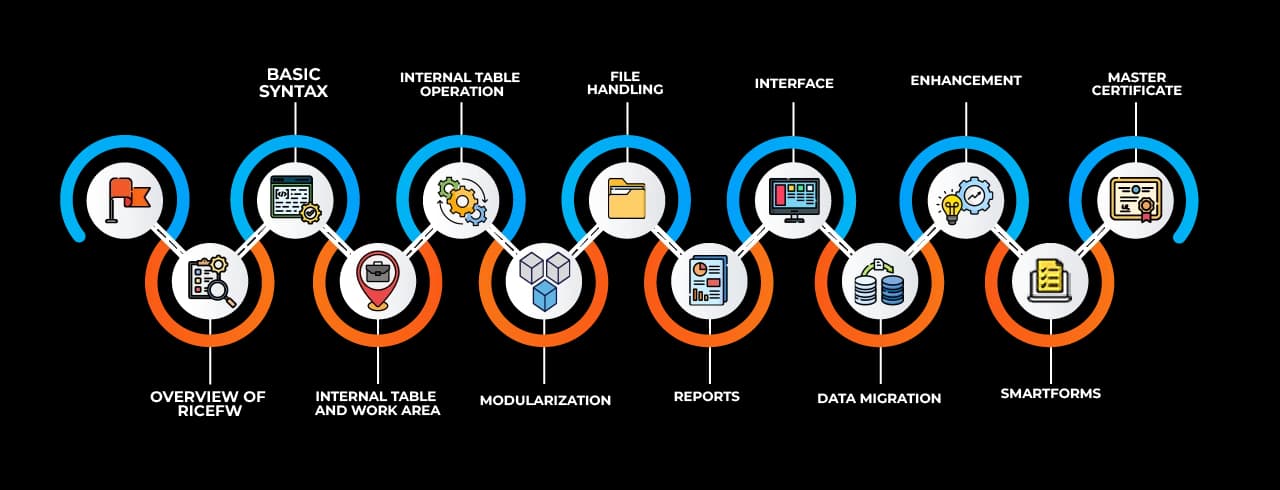 Learning curve for SAP ABAP in Belgaon Learning curve for SAP ABAP in Belgaon