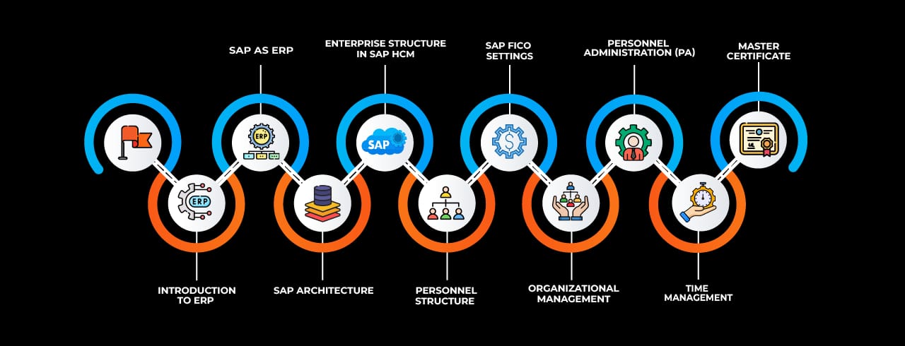 Learning curve for SAP HR Learning curve for SAP HR