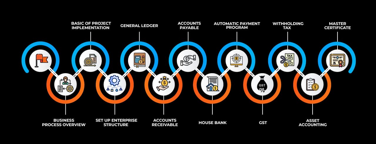 Learning curve for SAP FICO Learning curve for SAP FICO