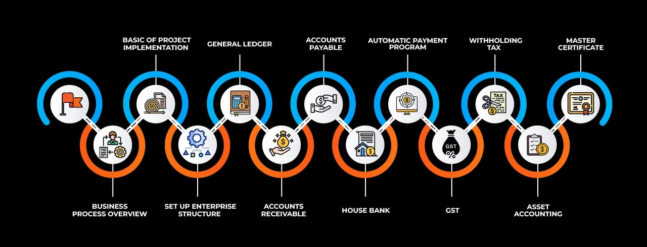 Learning curve for SAP S4 HANA Learning curve for SAP S4 HANA