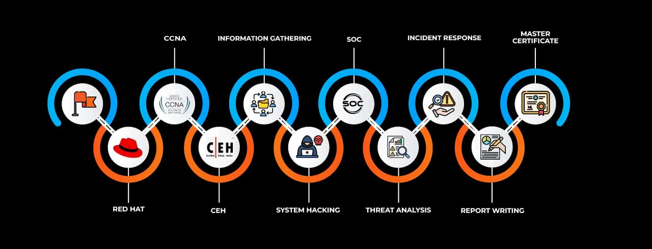 Learning curve for SOC Learning curve for SOC