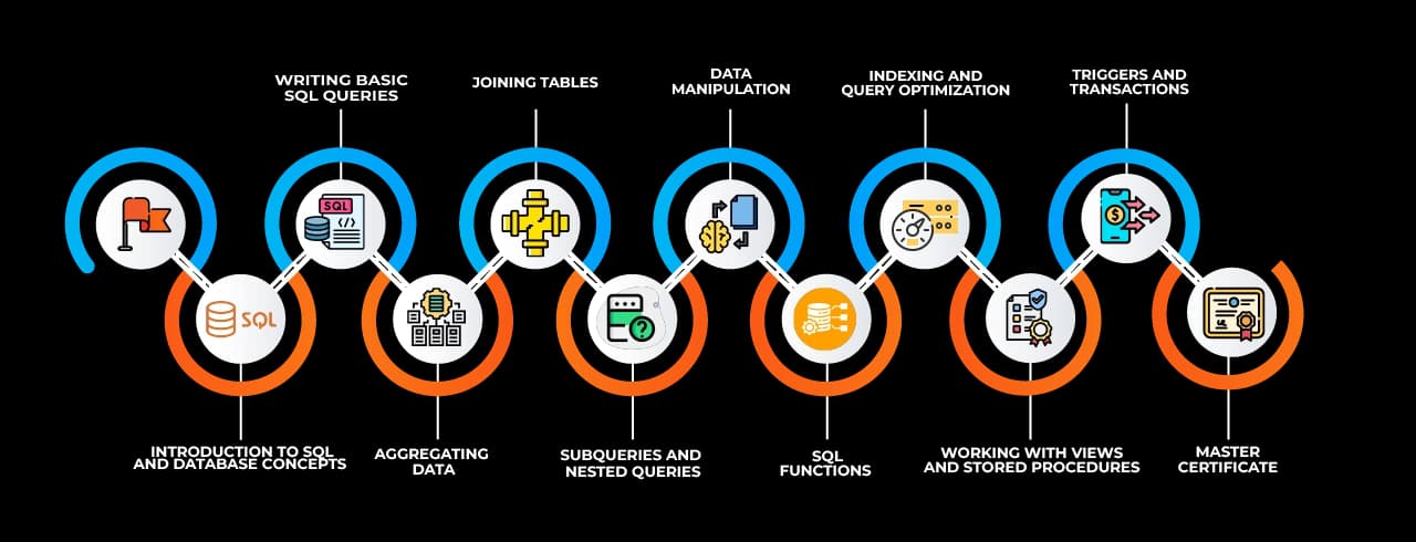 Learning curve for SQL in Andheri Learning curve for SQL in Andheri