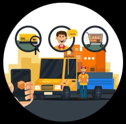 Sales Order Processing