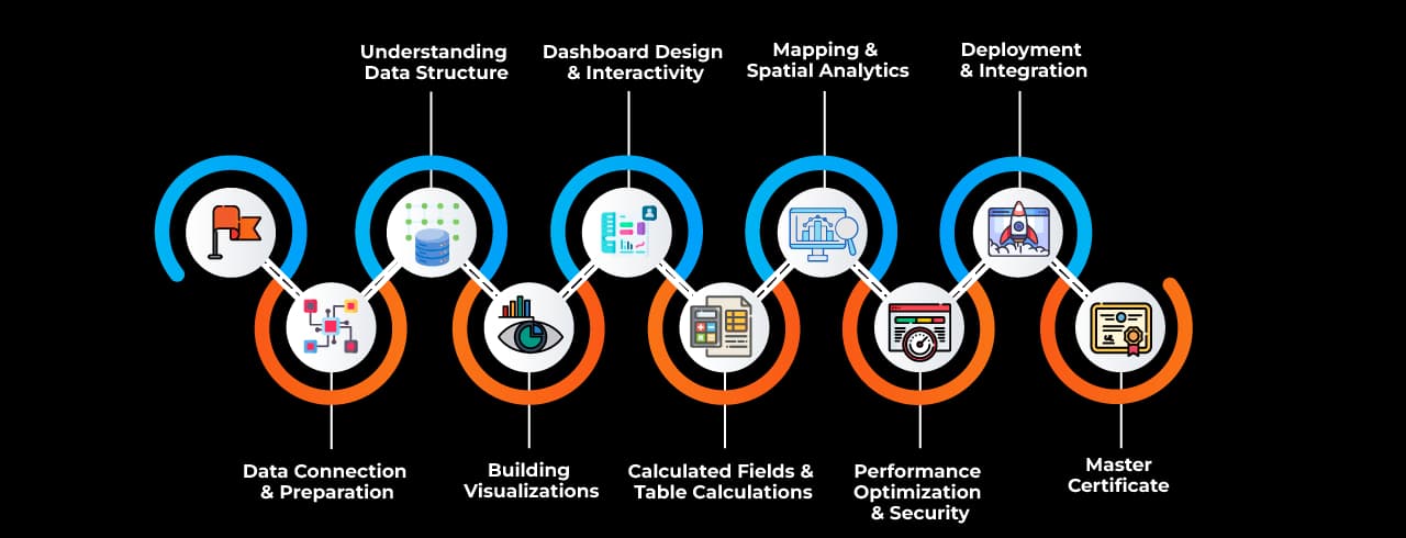 Learning curve for Tableau in Satara Learning curve for Tableau in Satara