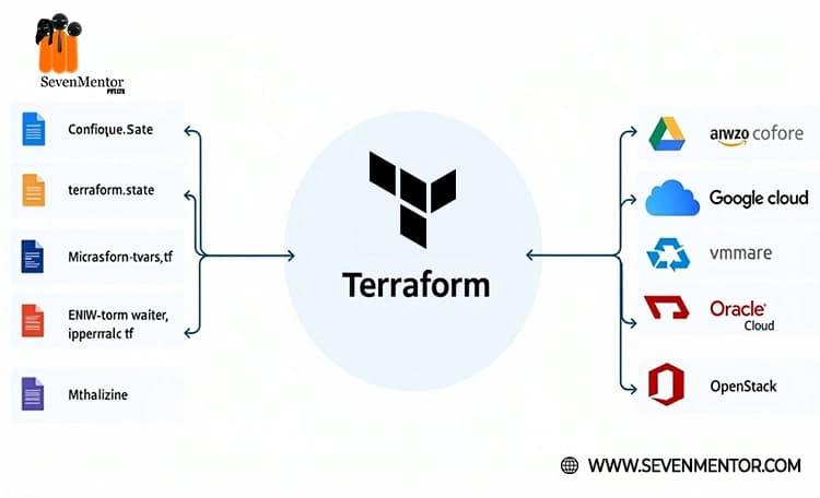 Terraform