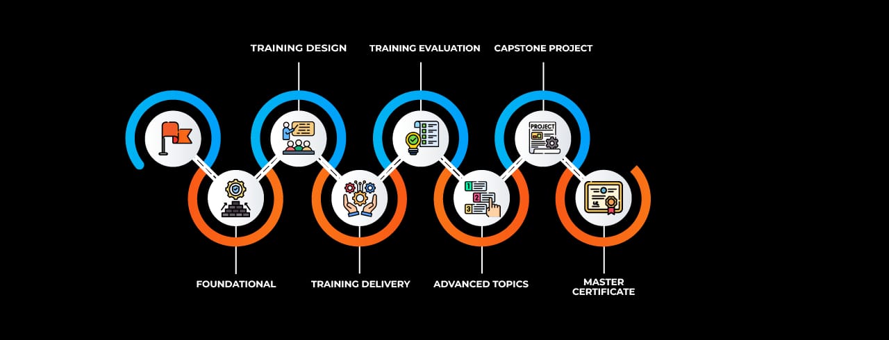 Learning curve for Train The Trainer Learning curve for Train The Trainer