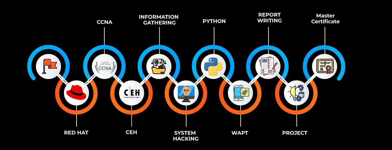 Learning curve for Web Application Penetration Testing in Chinchwad Learning curve for Web Application Penetration Testing in Chinchwad