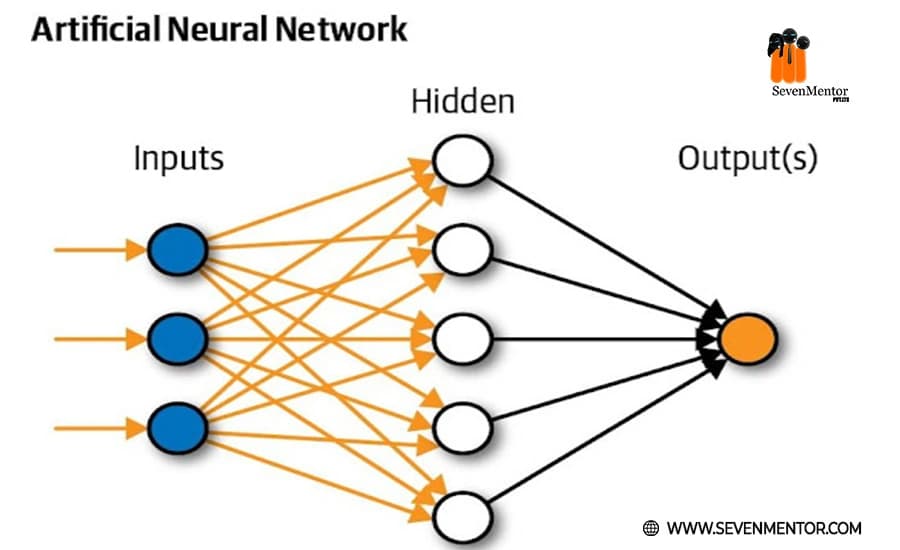 What is Neural Network??