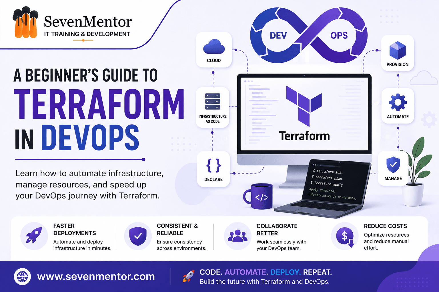A Beginner’s Guide to Terraform in DevOps