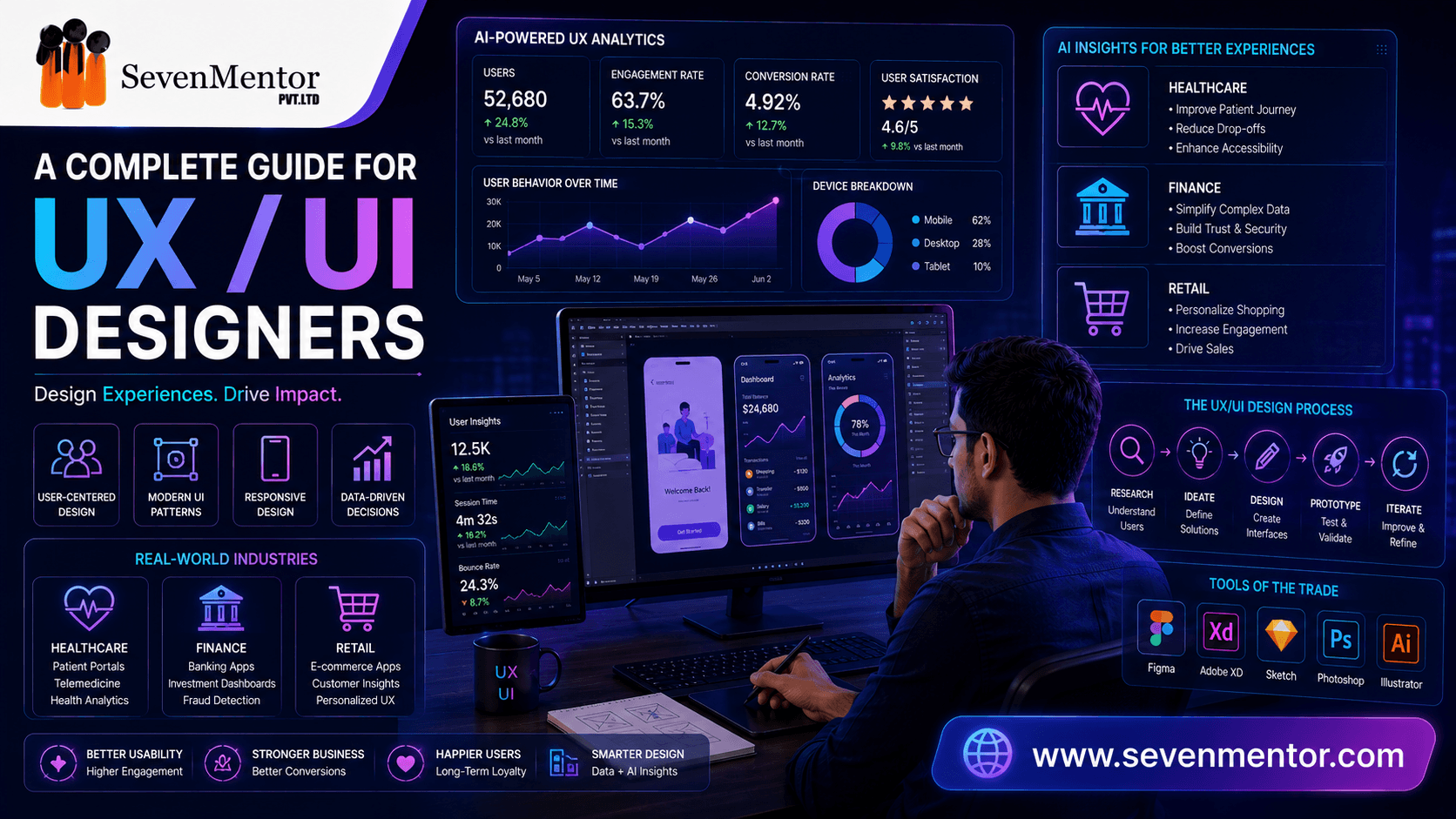 A Complete Guide for UX/UI Designers
