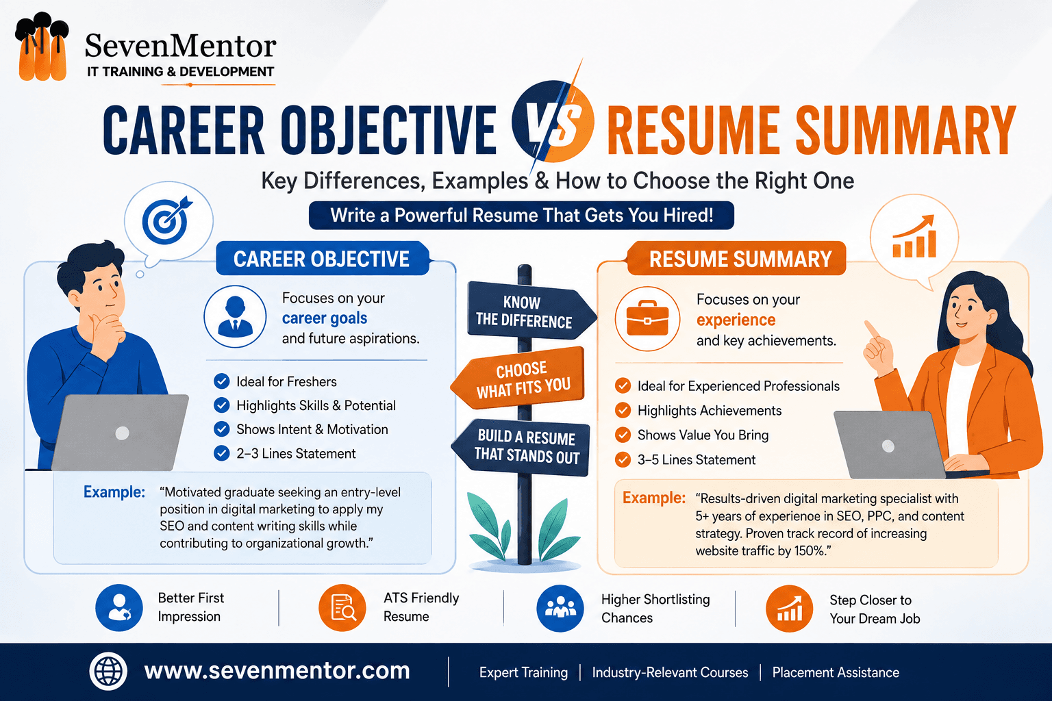 Career Objective vs Resume Summary