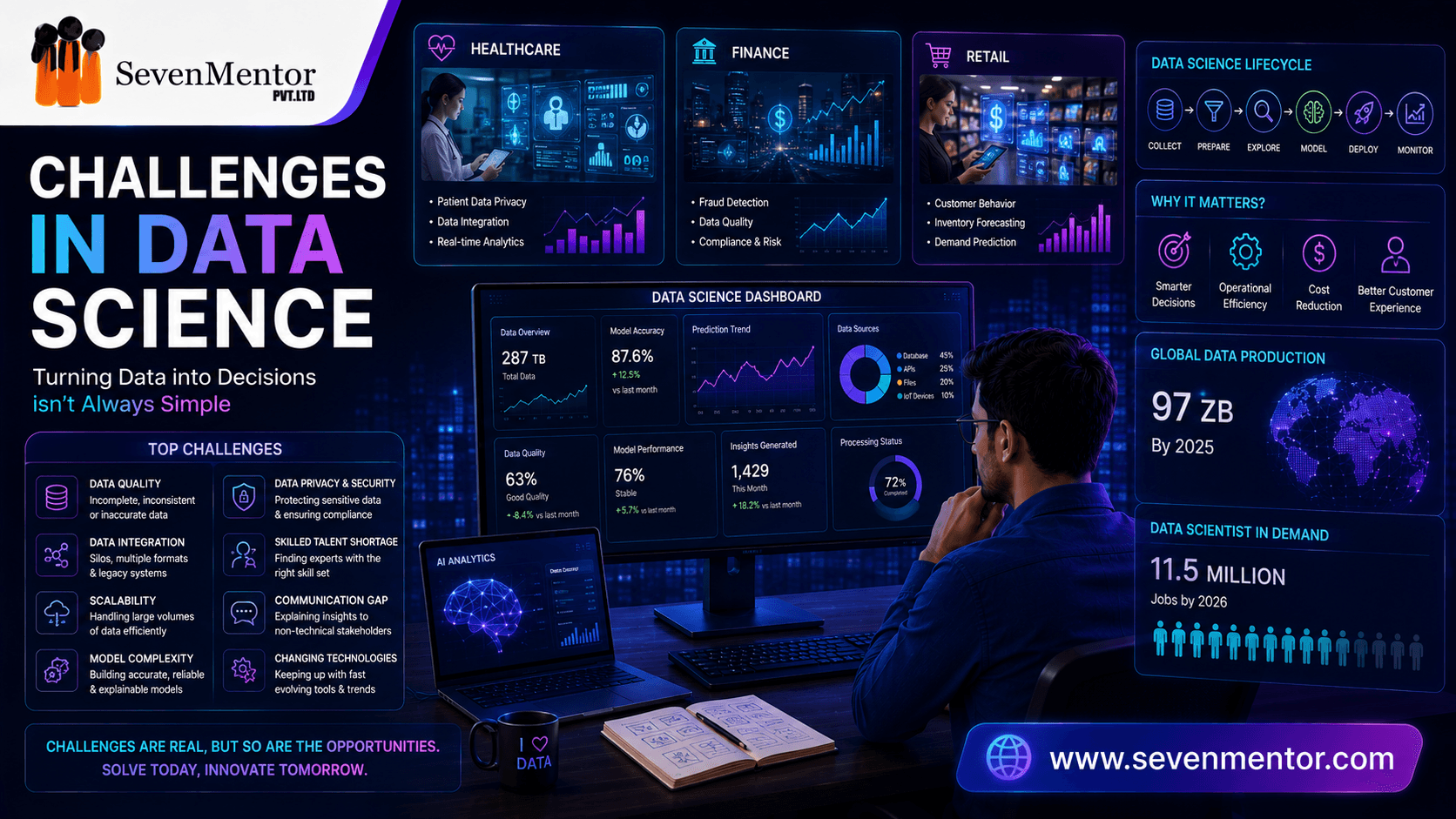 Challenges in Data Science