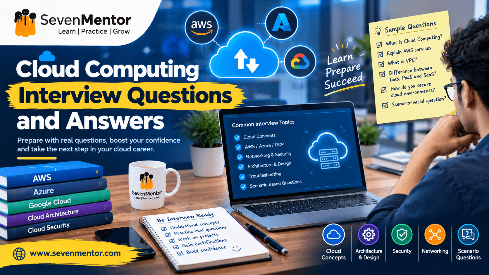 Cloud Computing Interview Questions and Answers