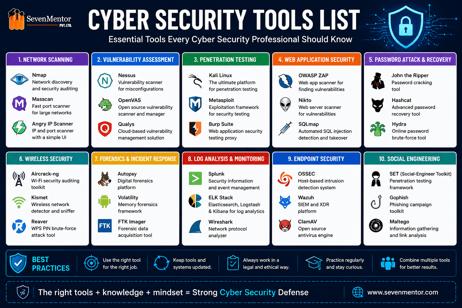 Cyber Security Tools List