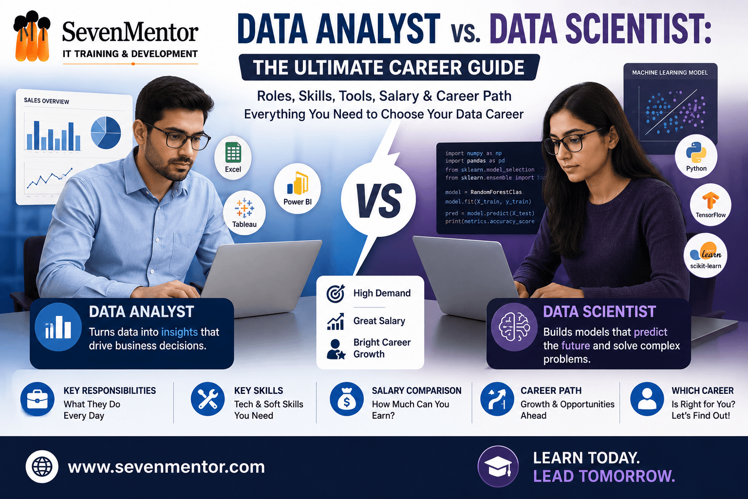 Data Analyst vs. Data Scientist: The Ultimate Career Guide
