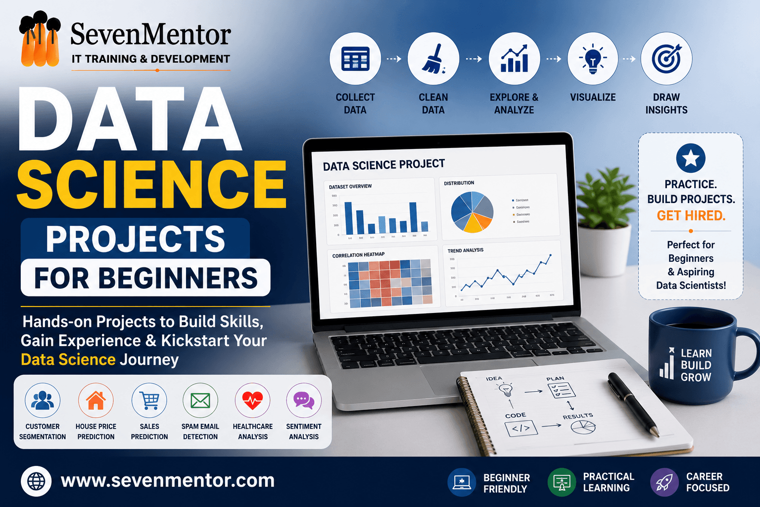 Data Science Projects for Beginners