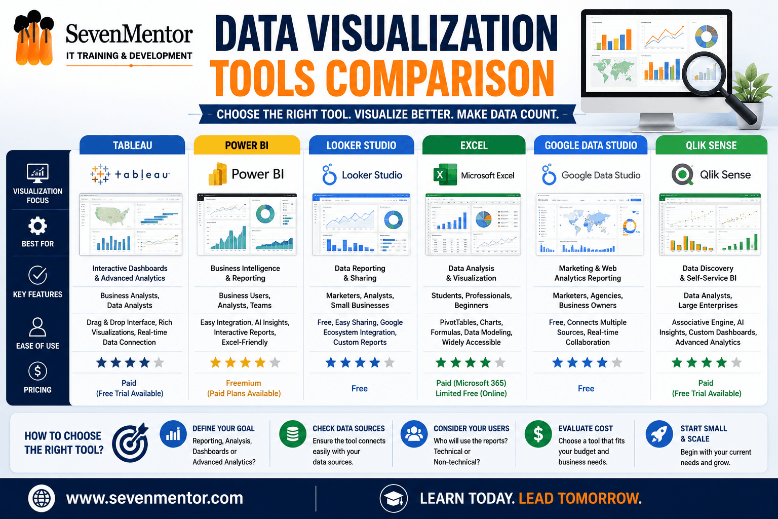 Data Visualisation Tools Comparison