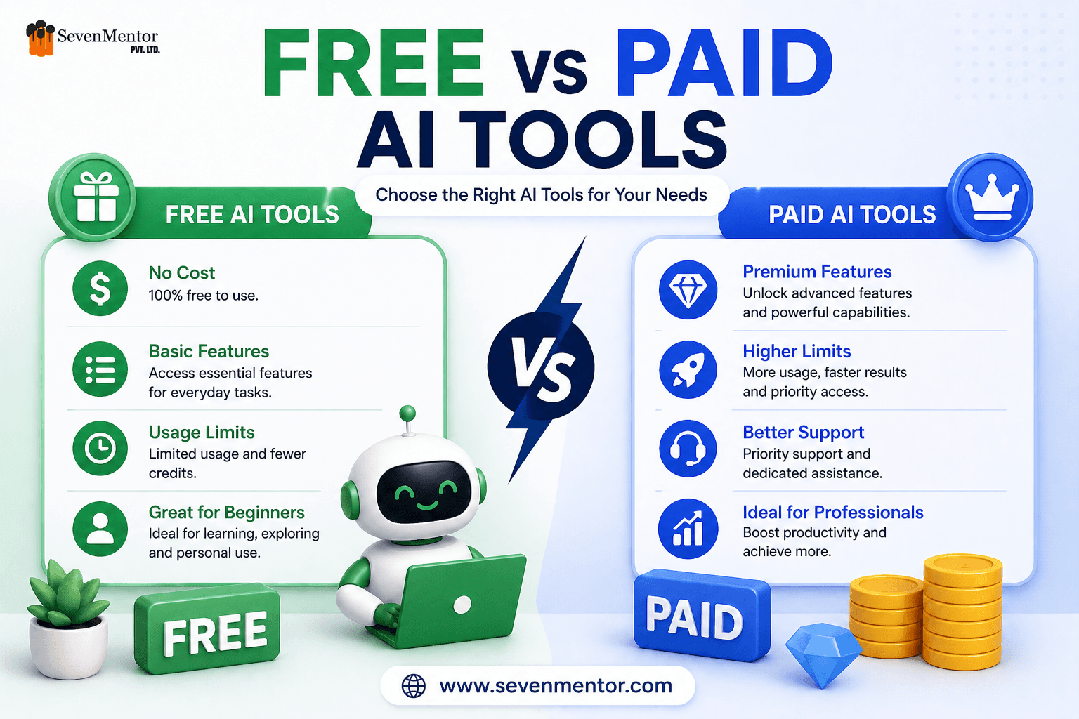 Free vs Paid AI Tools
