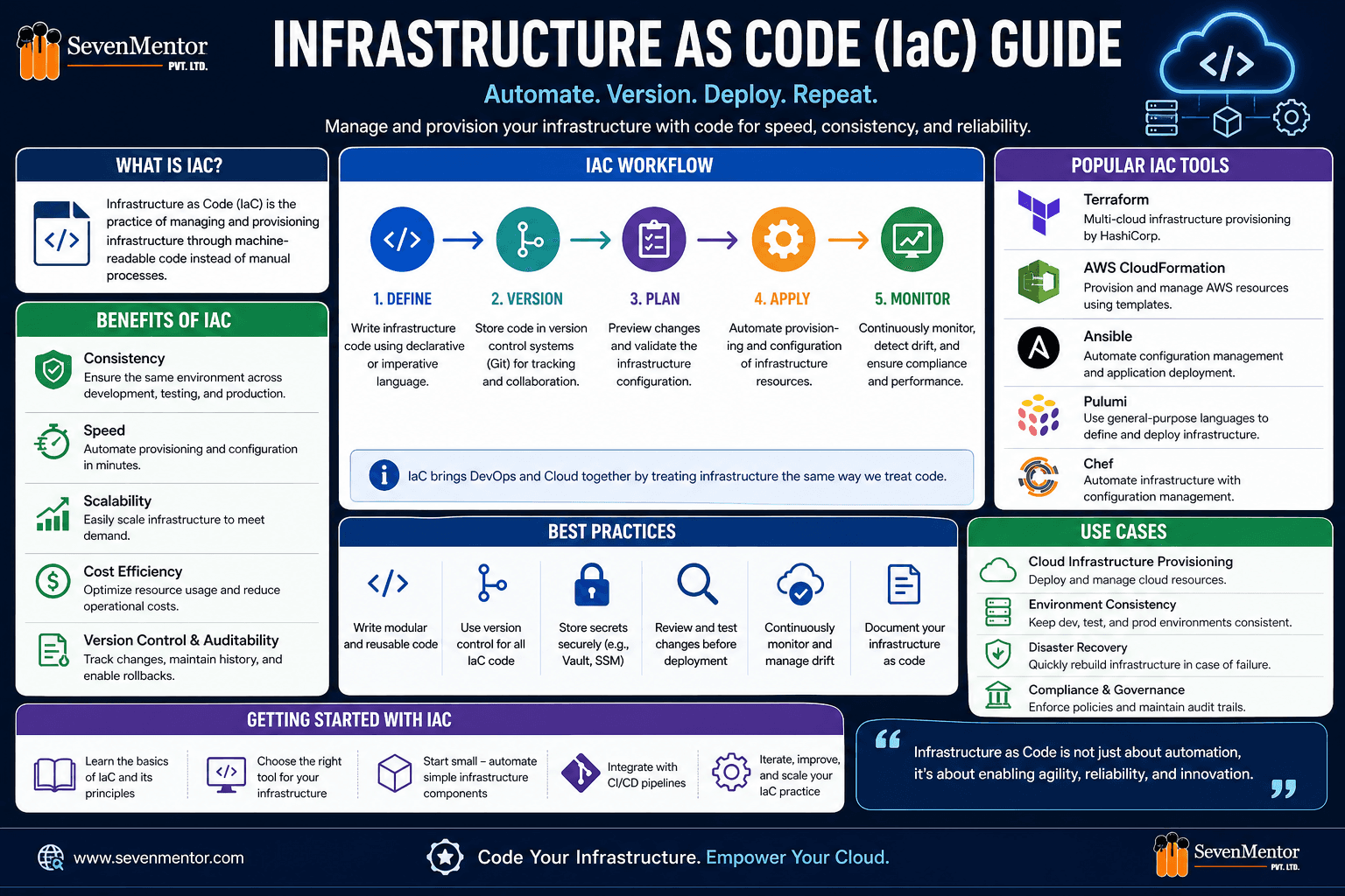 Infrastructure as Code Guide