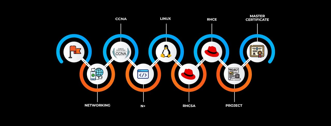 Learning curve for Linux in Andheri Learning curve for Linux in Andheri
