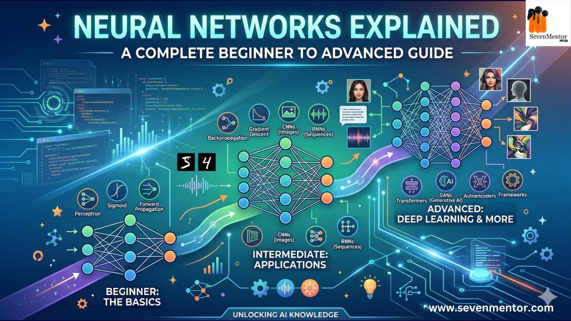 Neural Networks Explained